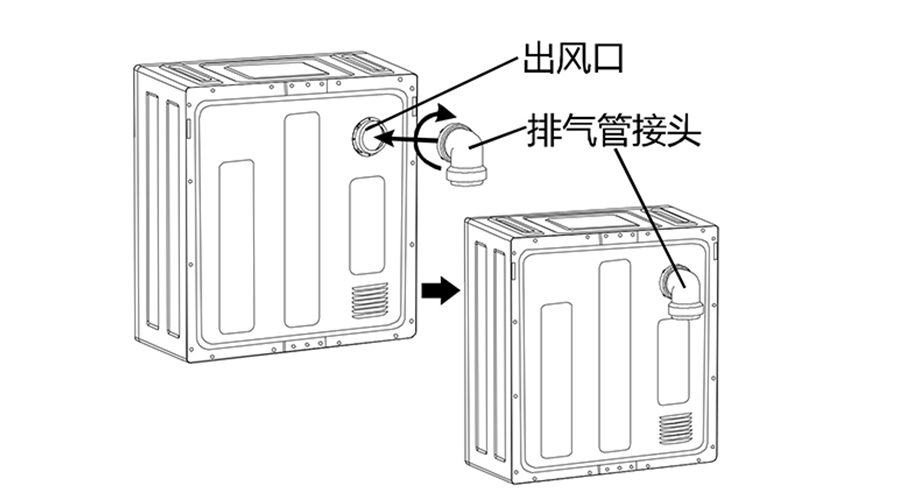 干衣機(jī)排氣管的安裝方法有哪些？