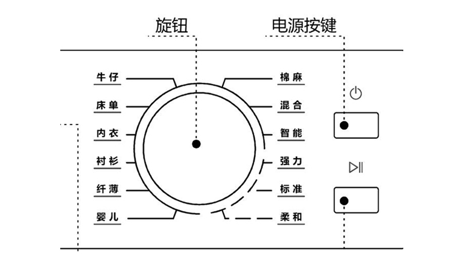 冷凝衣物烘干機(jī)烘衣時(shí)間長，干衣效果差的原因及解決方法